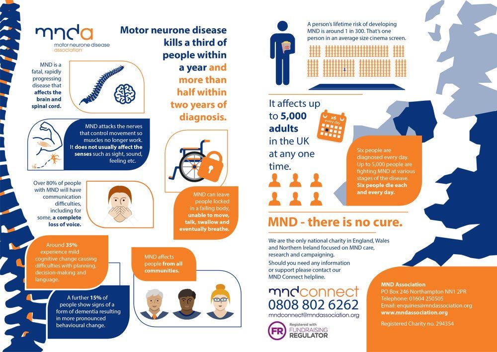 MND infographic